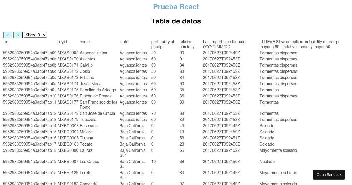 Prueba React Codesandbox Prueba react codesandbox