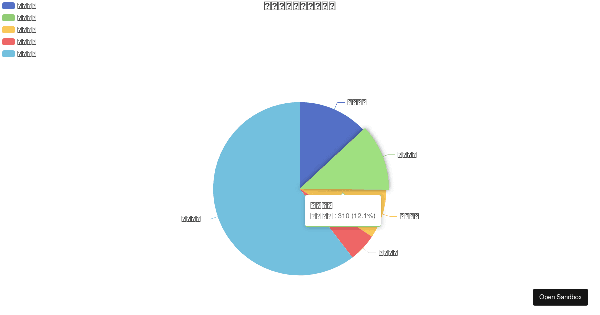 Apache ECharts Demo - Codesandbox