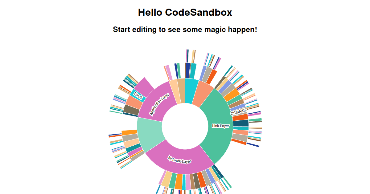 sunburst test typescript - Codesandbox