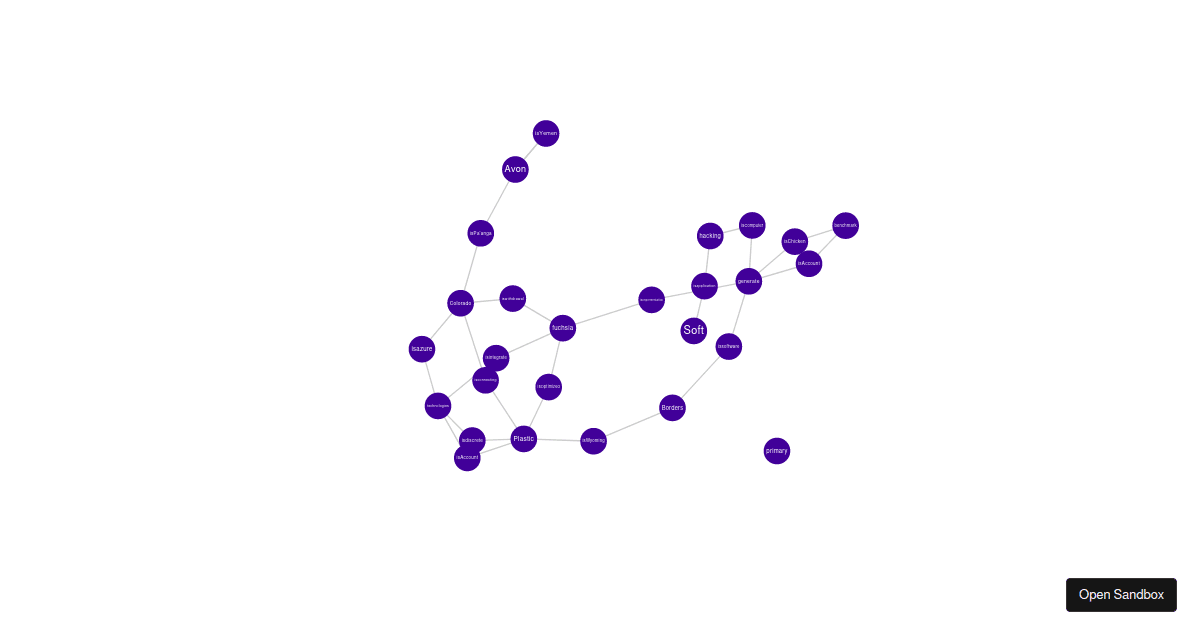 network-graph-visualization (forked) - Codesandbox