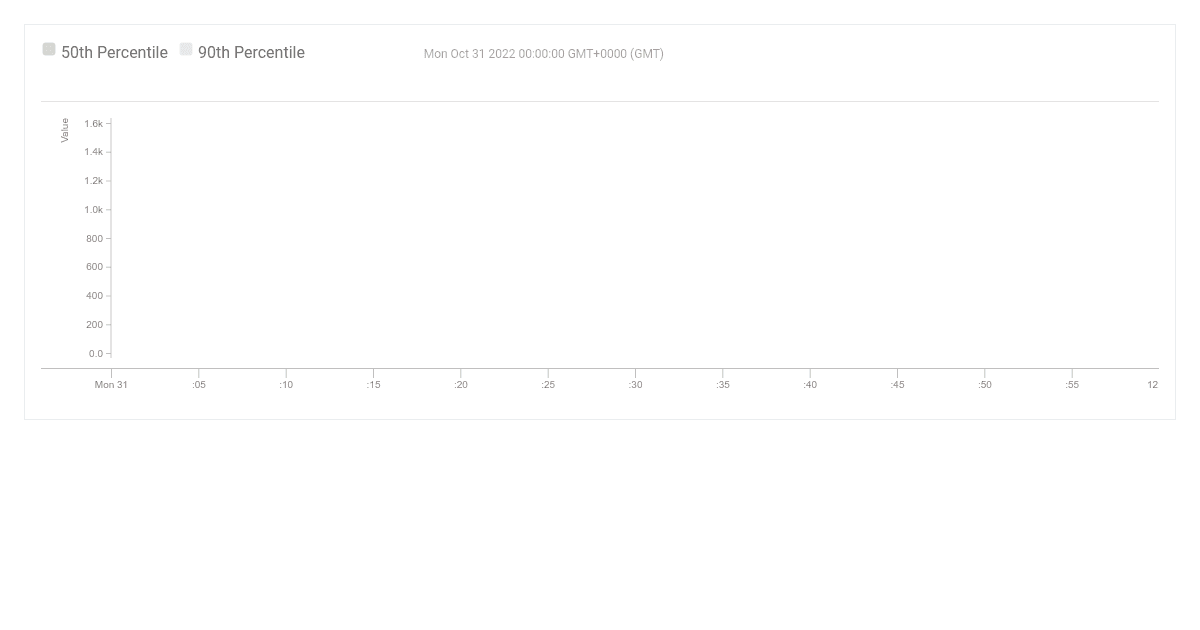 React Timeseries Charts - Axis Color (forked) - Codesandbox