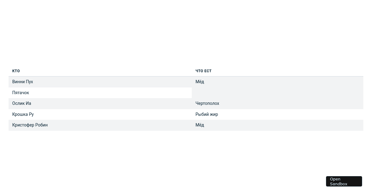 Table - Codesandbox