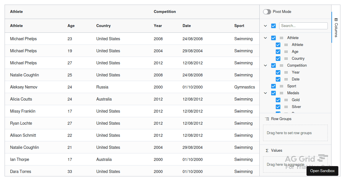 aggrid/examples Codesandbox