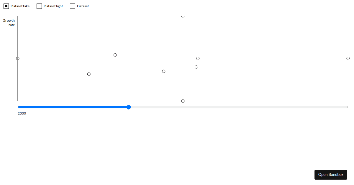 1 - BE scatterplot - Codesandbox