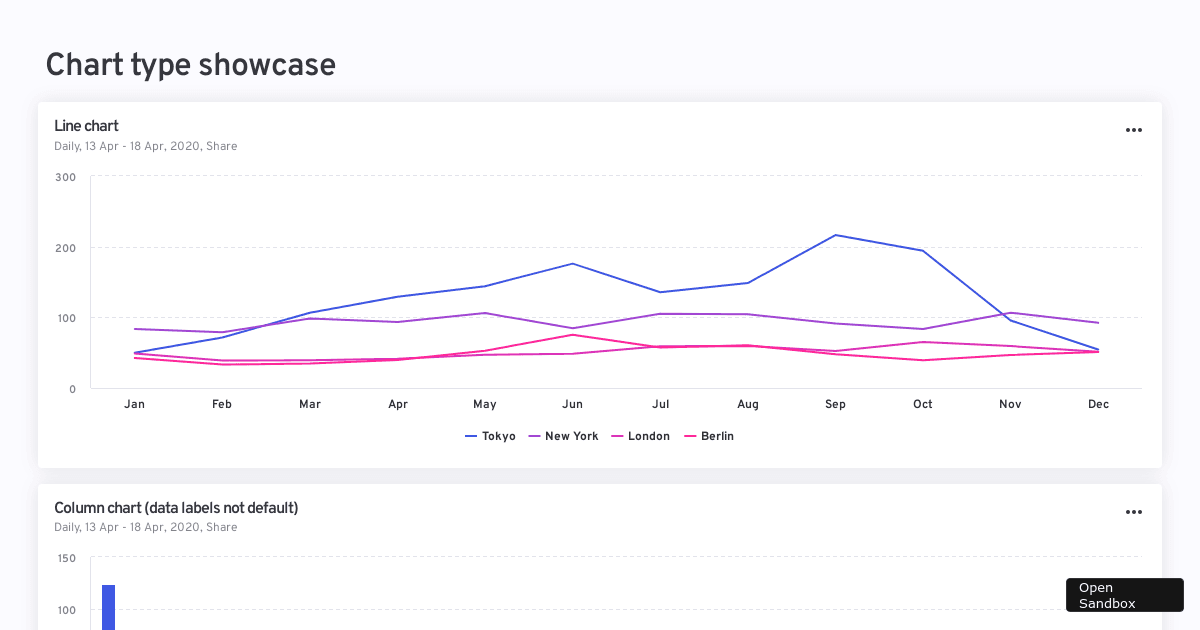 chart-types - Codesandbox