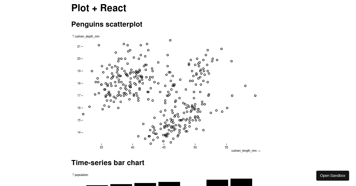 plot-react - Codesandbox