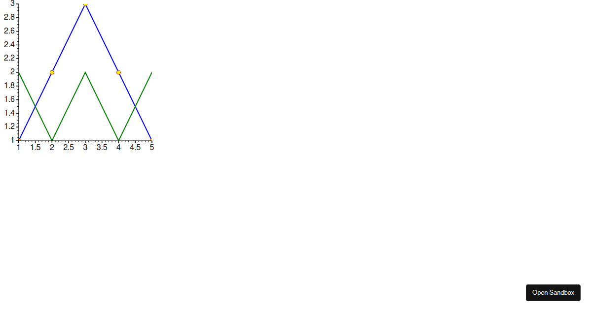 series - Codesandbox