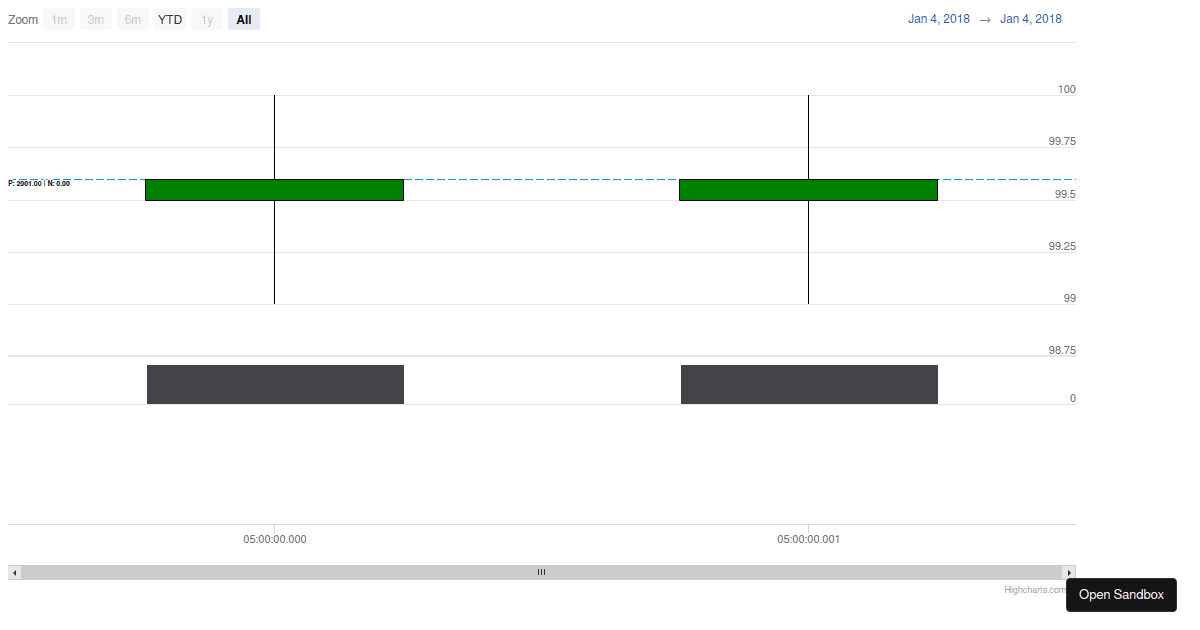Highcharts React Example (forked) - Codesandbox
