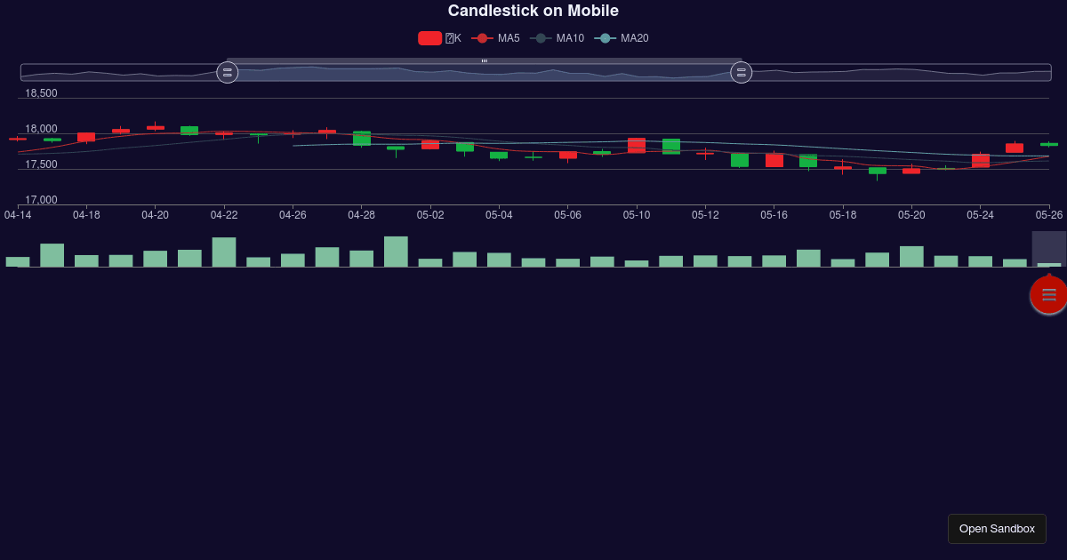 Axis Pointer Link and Touch - Codesandbox