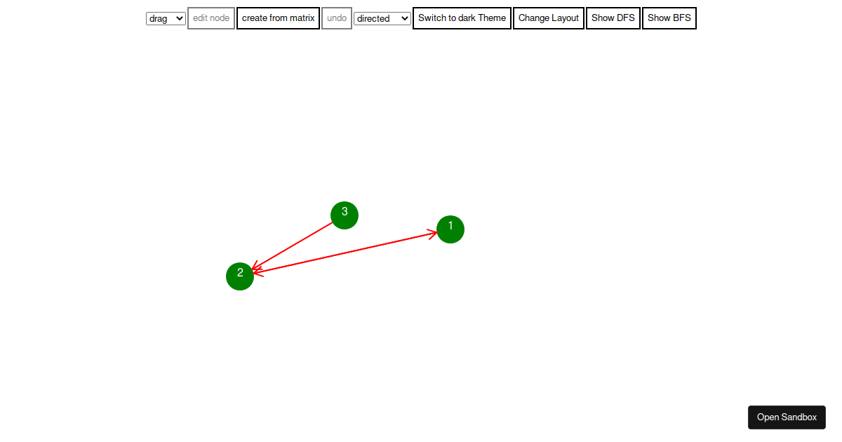 Reifocs graph creator codesandbox