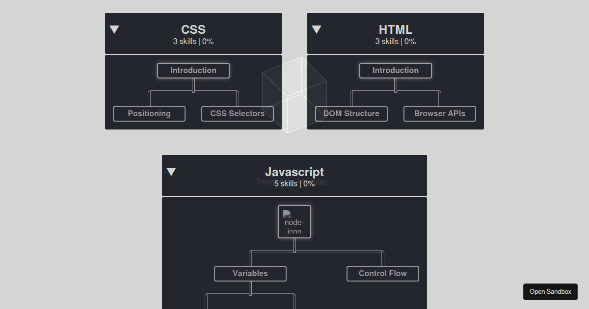 Front End Skill Tree (forked) - Codesandbox