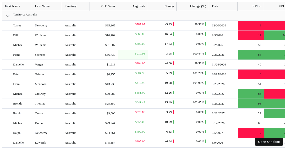 wc-data-grid-performance - Codesandbox