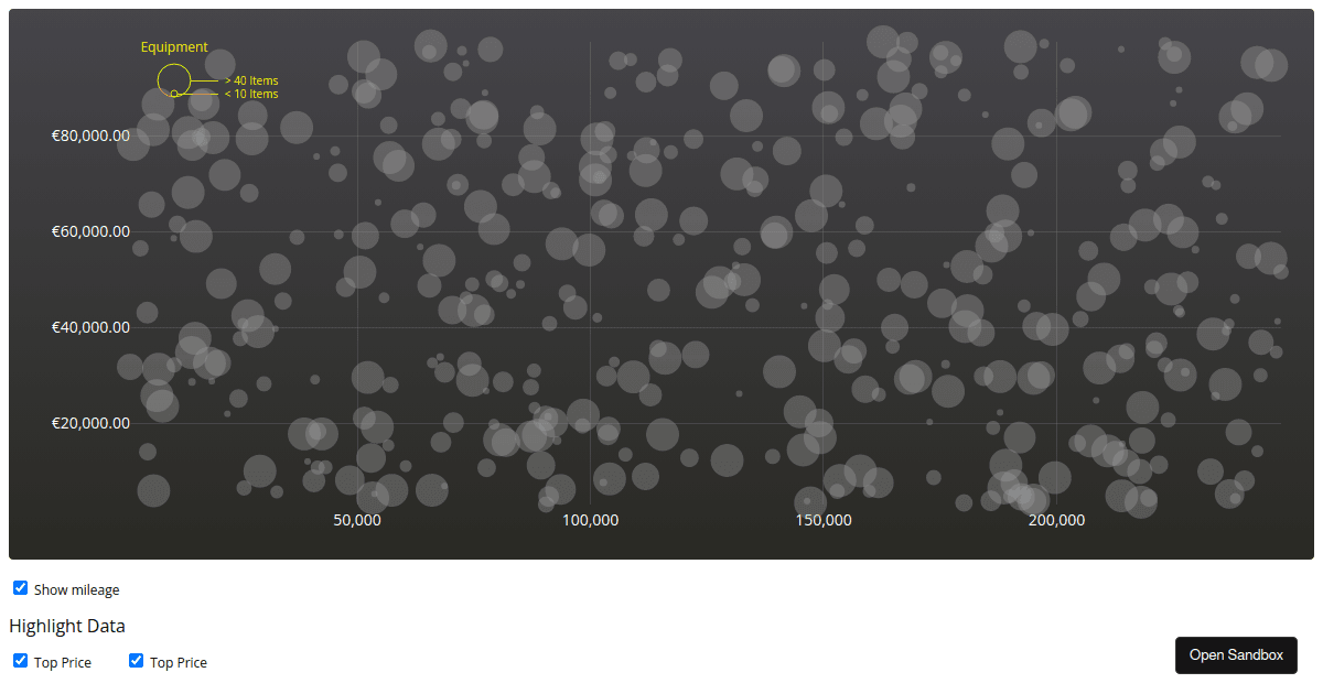 @visx/demo-dots - Codesandbox