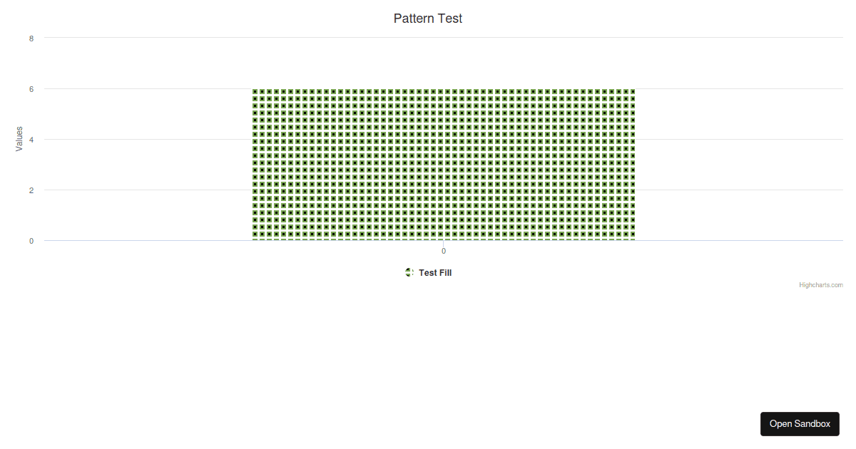 Fill Key Test Pattern Pattern Fill Test - Codesandbox