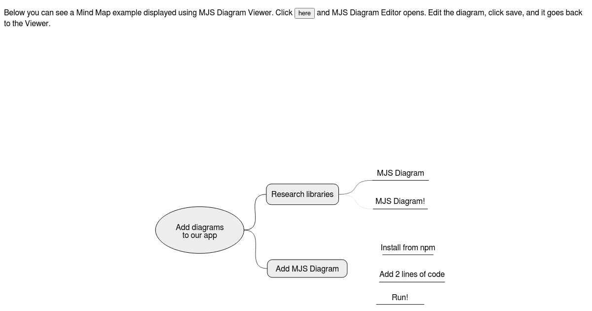 MJS Diagram Simple Demo Codesandbox