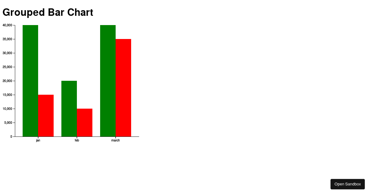 grouped-bar-chart - Codesandbox