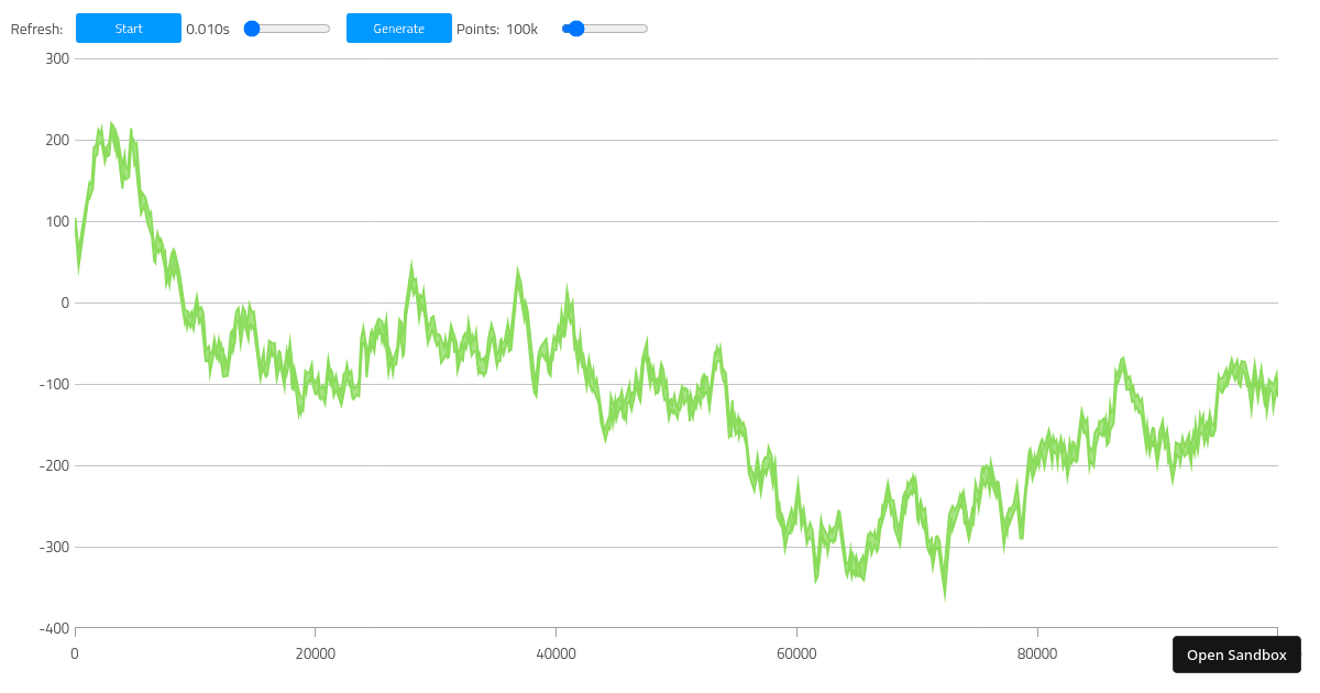 wc-category-chart-high-frequency - Codesandbox