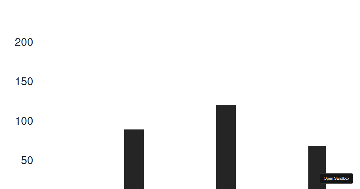 React Typescript - Codesandbox