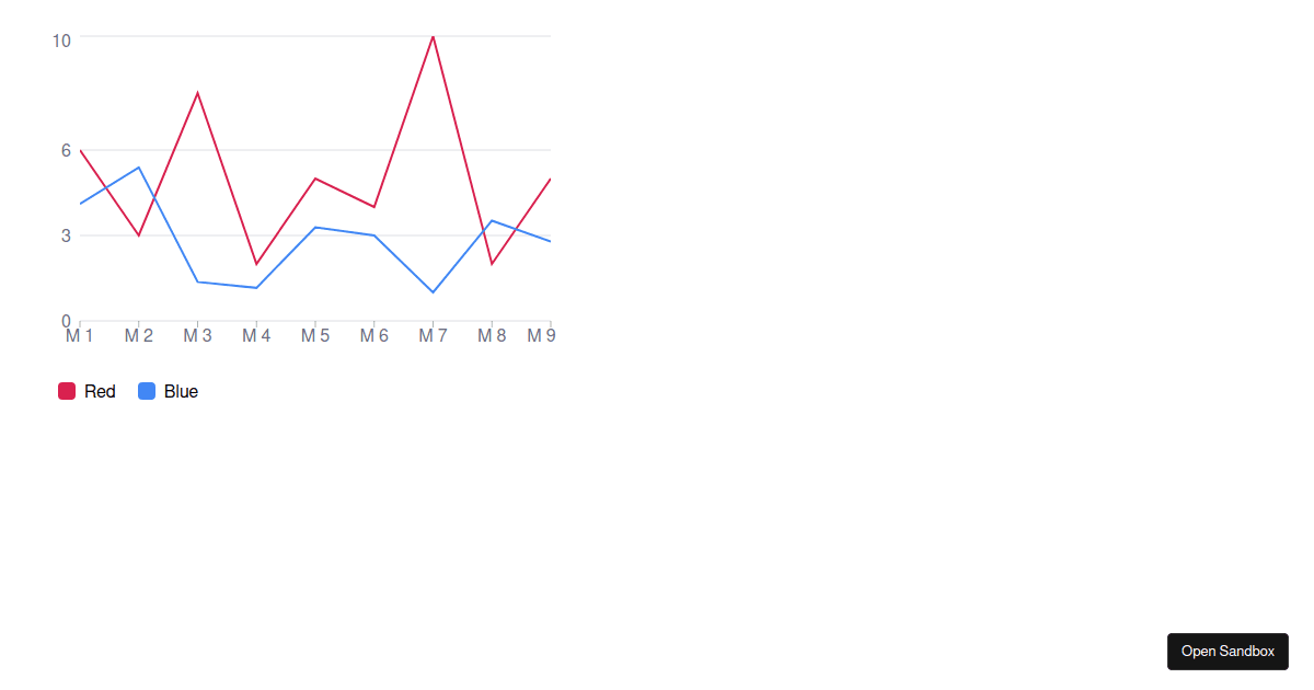 Line chart - Codesandbox