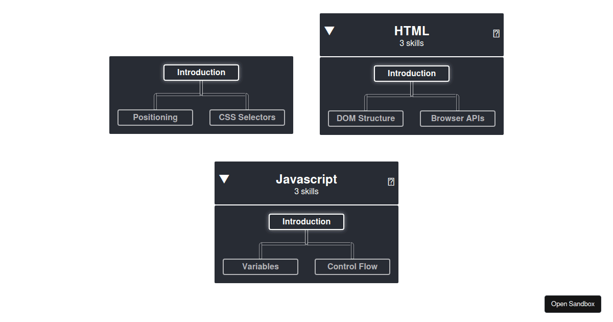 Front End Skill Tree (forked) - Codesandbox
