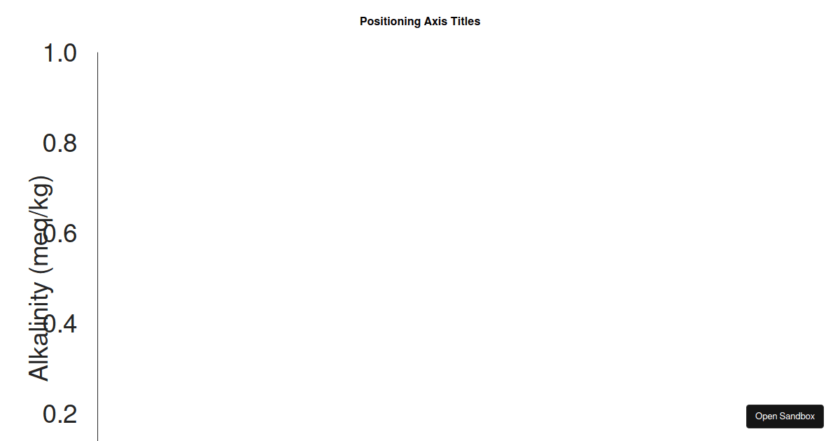Victory - Position Axis Titles - Codesandbox