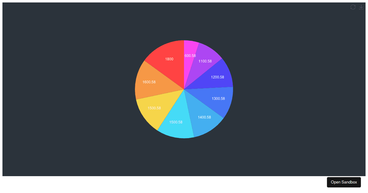 eCharts for React - PieHalfRose (forked) - Codesandbox