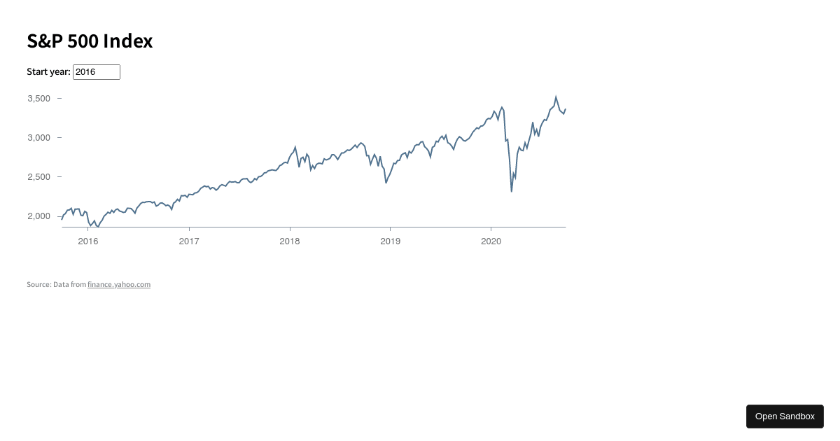 d3-interactive-line-chart - Codesandbox