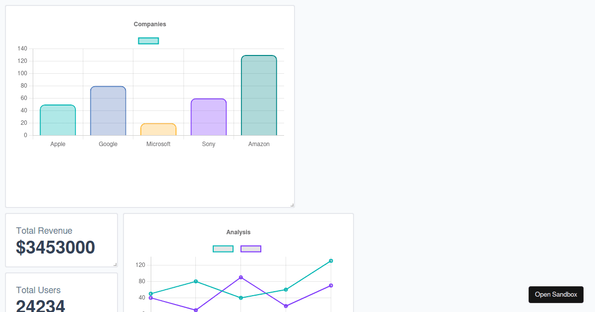 React grid layout example Codesandbox