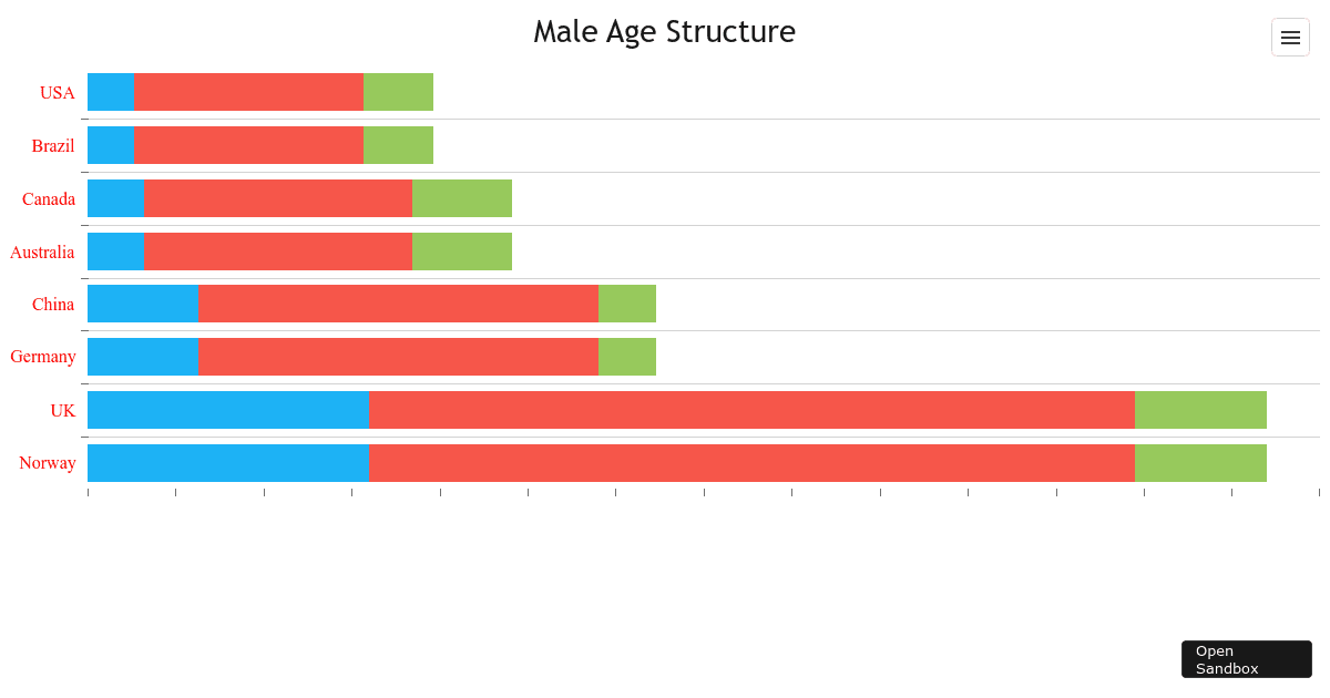 Stacked Bar - DevExtreme Charts with custom annotation and label ...