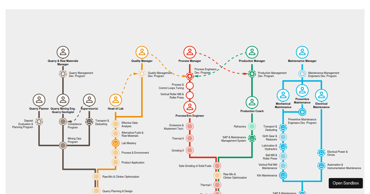 tubemap-vanilla - Codesandbox
