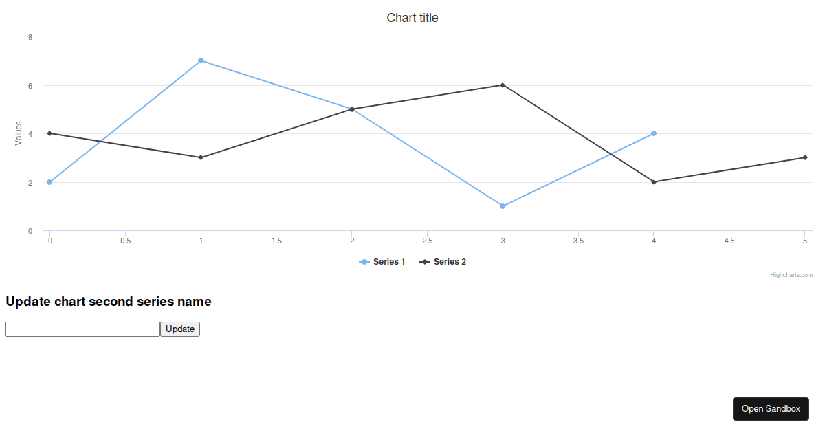 highcharts-react-example-codesandbox