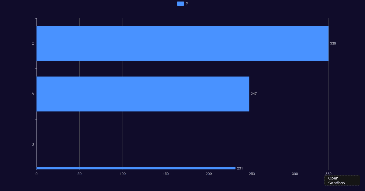 Bar Race - Codesandbox