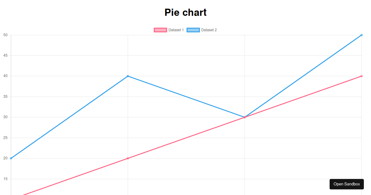 Line Chart - Codesandbox