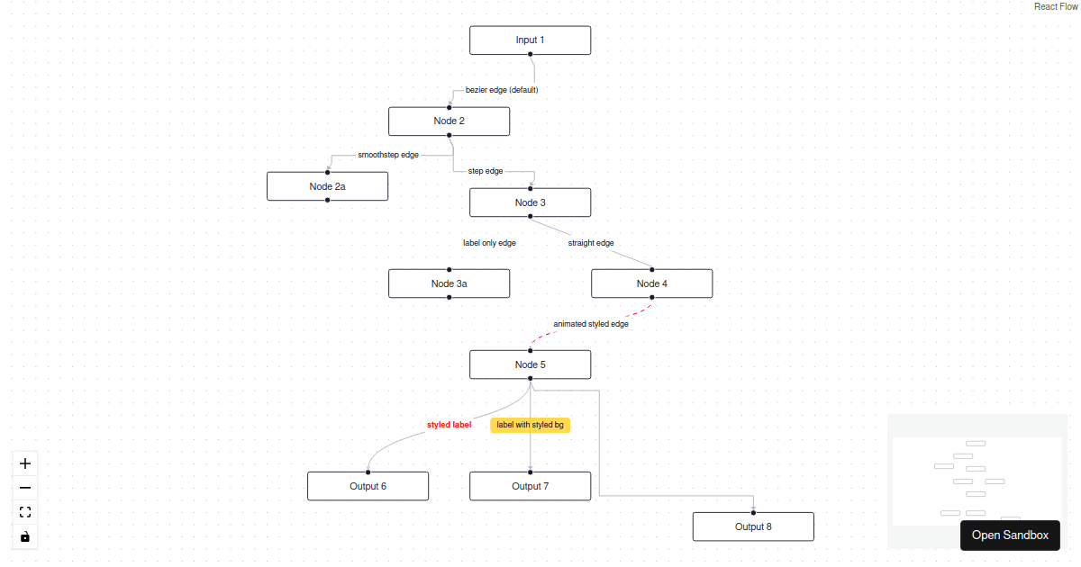 sandpack-project (forked) - Codesandbox