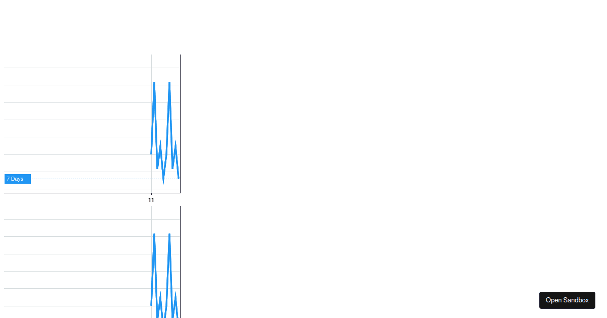 lightweight chart demo - Codesandbox