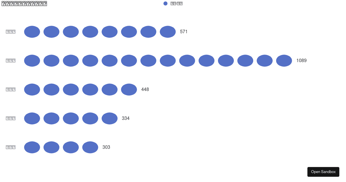 Transition between pictorialBar and bar - Codesandbox