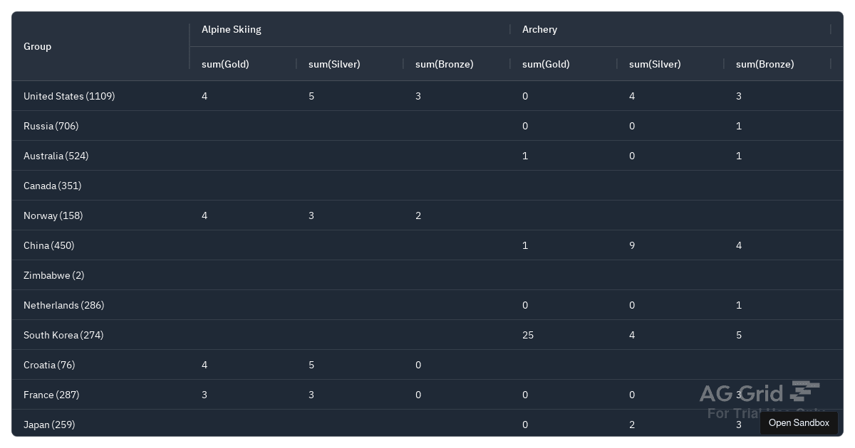 ag-grid-packages - Codesandbox