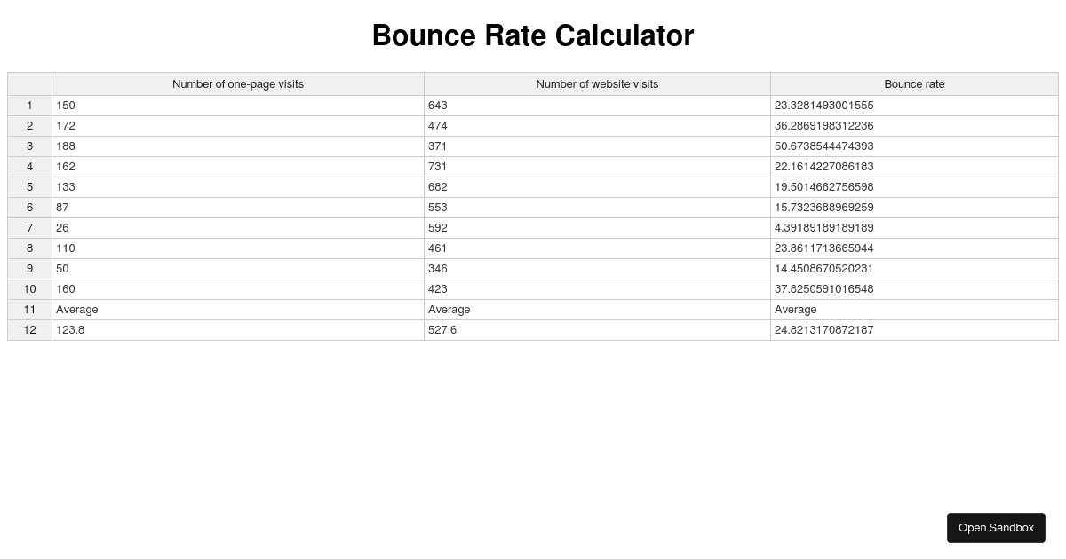 bounceratecalculator (forked) Codesandbox