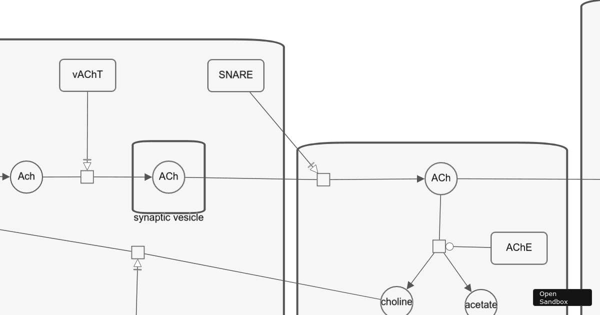 cytoscape-sbgn-stylesheet (forked) - Codesandbox