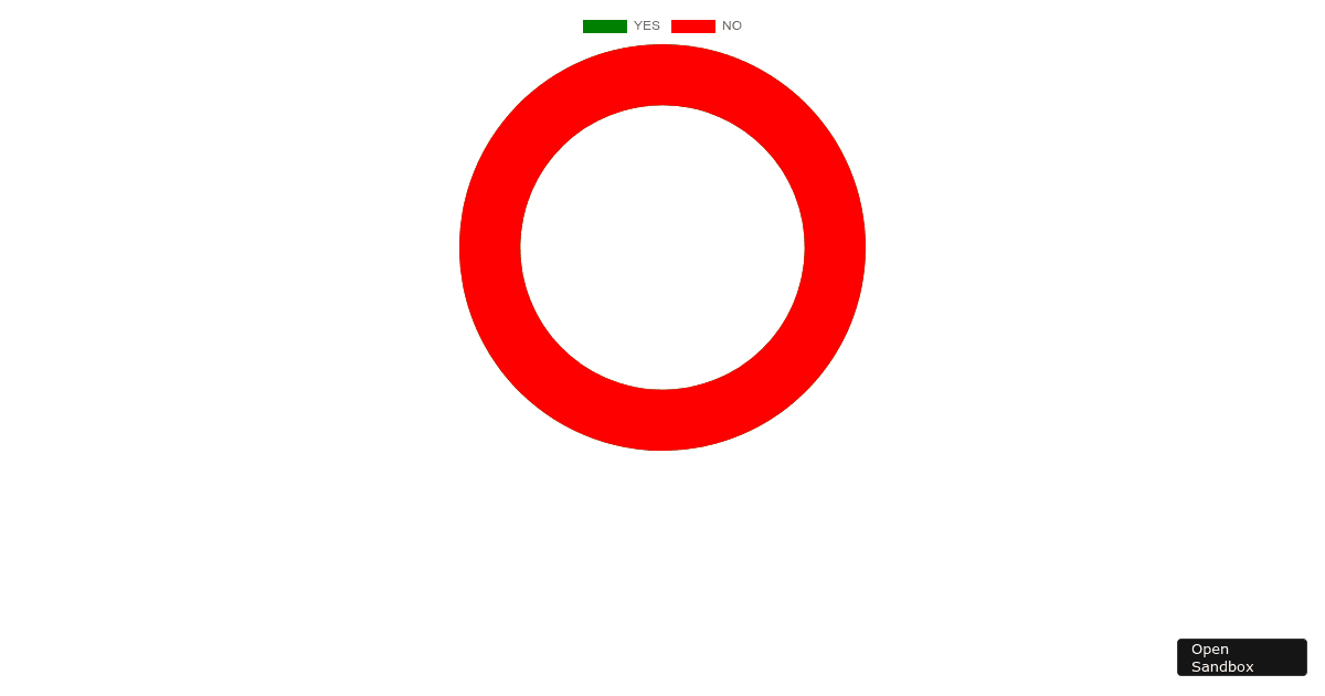 ChartJS gauge example (forked) - Codesandbox