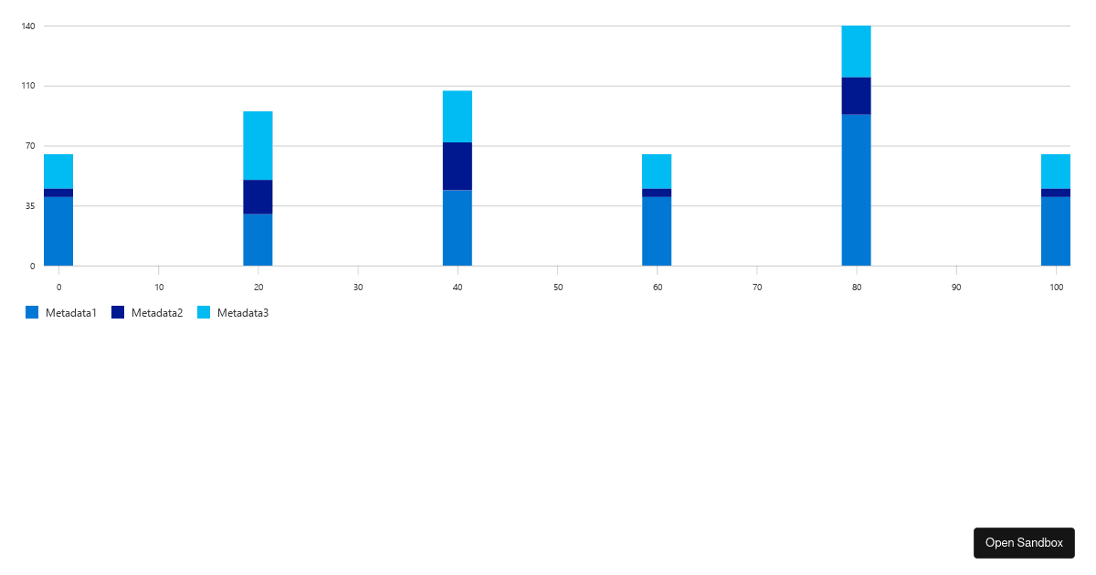 BarChart-working - Codesandbox