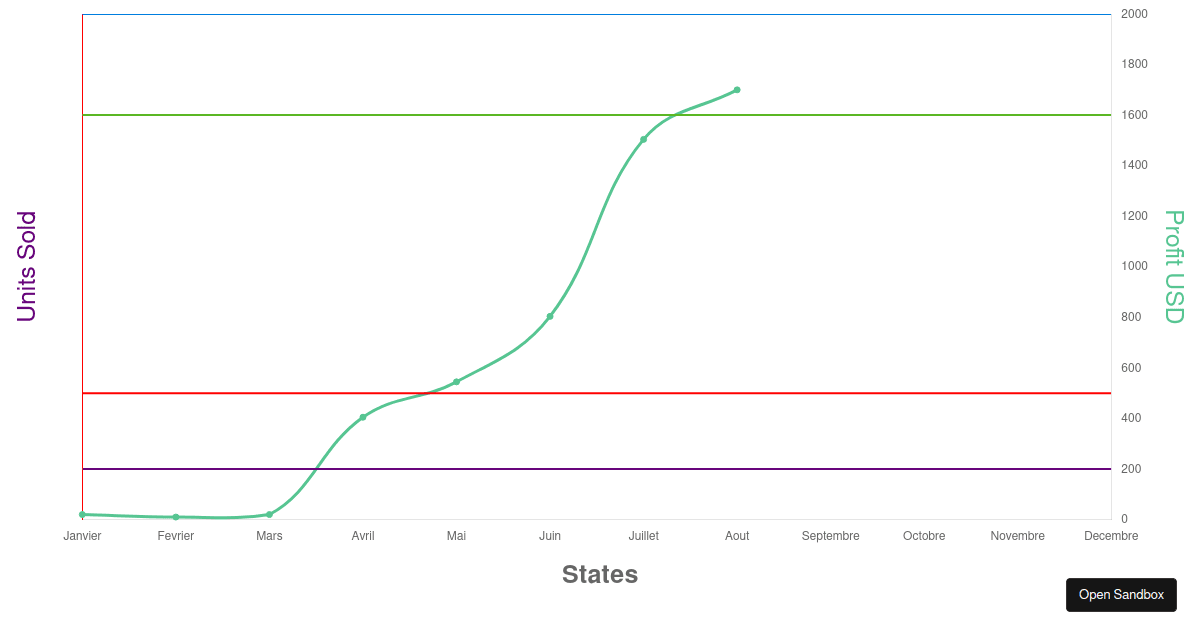 react-chartjs-2-example-codesandbox