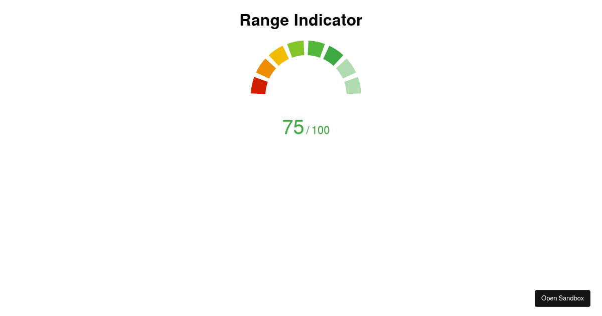 React Score Indicator (forked) - Codesandbox