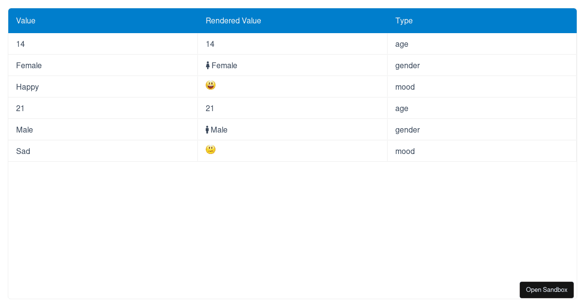Custom Cell Rendering Component - Codesandbox