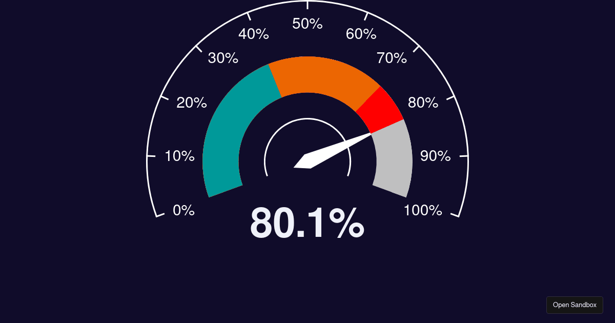 Gauge Barometer chart (forked) - Codesandbox