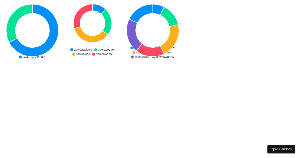 Vue - Basic Example - Codesandbox