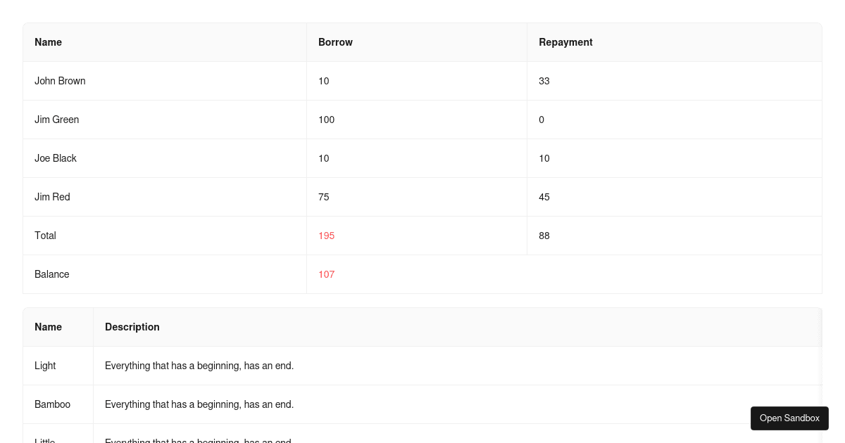 Summary - antd@5.12.2 - Codesandbox