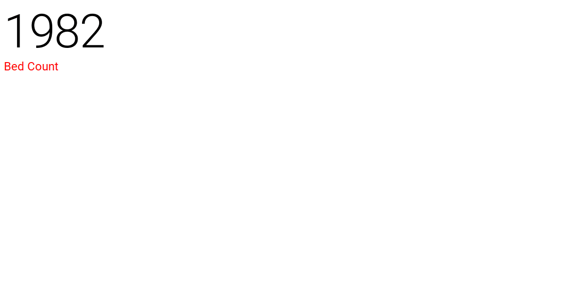 Target nested typography by variant - Codesandbox