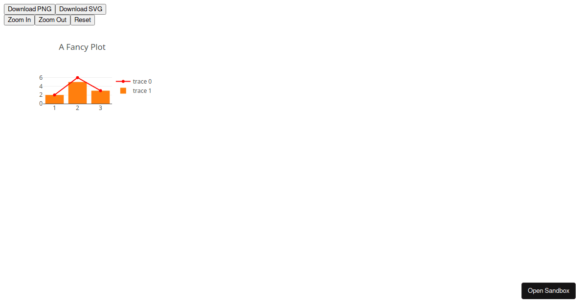 oicrplotlymodebar Codesandbox