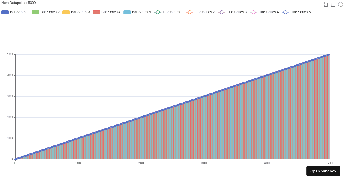 Apache ECharts Demo (forked) - Codesandbox
